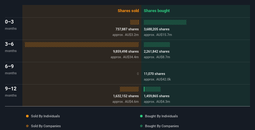 insider-trading-volume