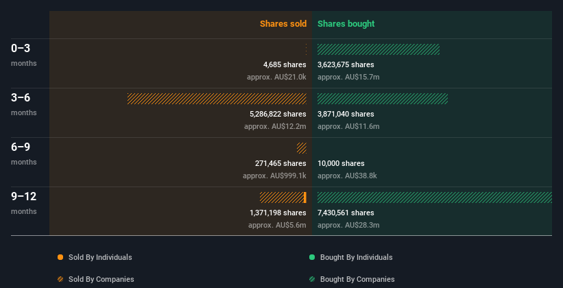 insider-trading-volume