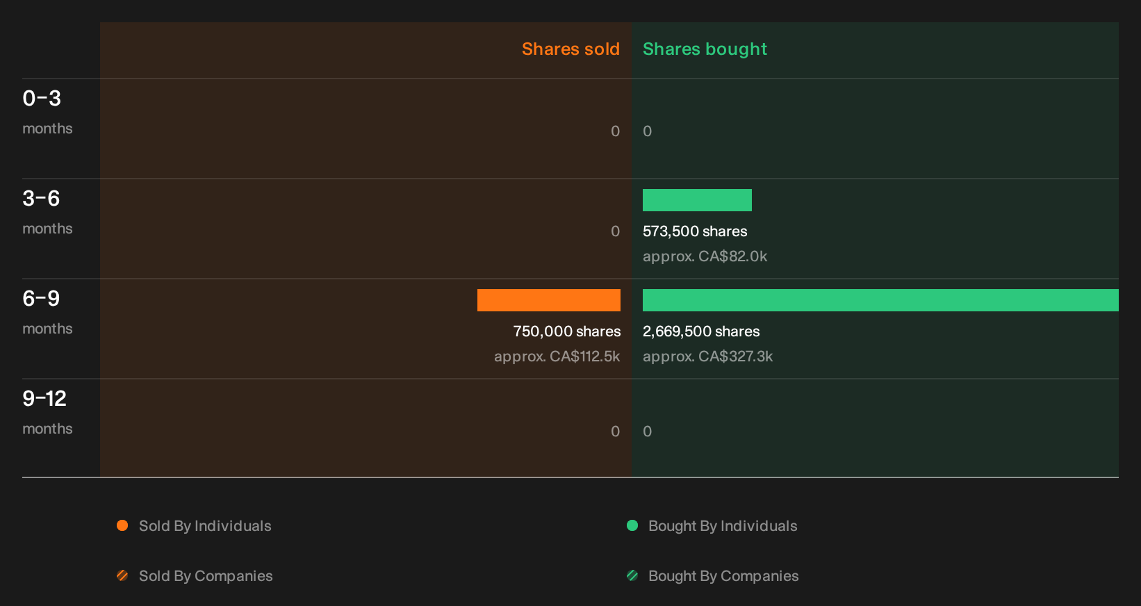 insider-trading-volume