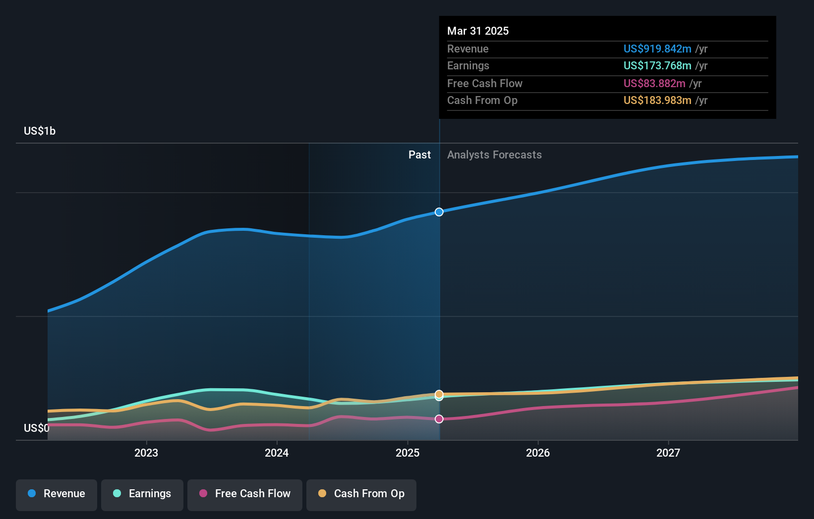 earnings-and-revenue-growth