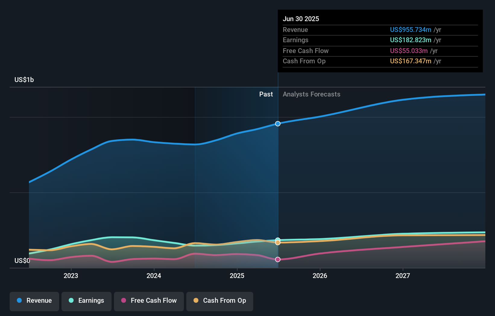 earnings-and-revenue-growth