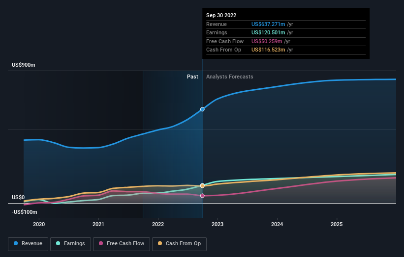 earnings-and-revenue-growth