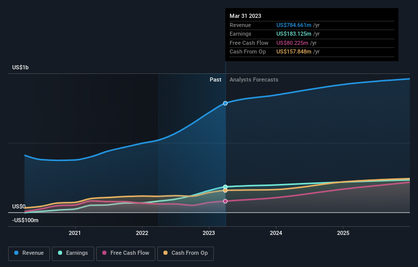 earnings-and-revenue-growth