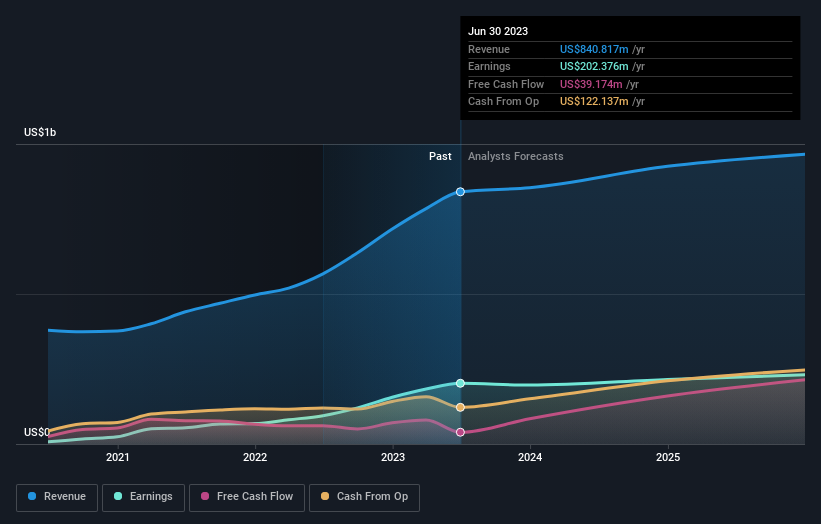 earnings-and-revenue-growth