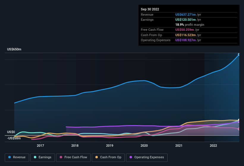 earnings-and-revenue-history