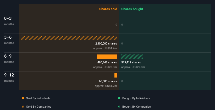 insider-trading-volume