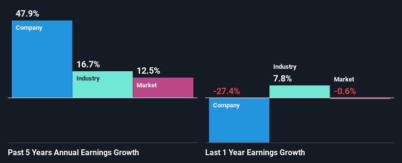 past-earnings-growth