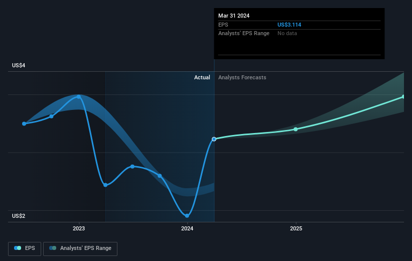 earnings-per-share-growth