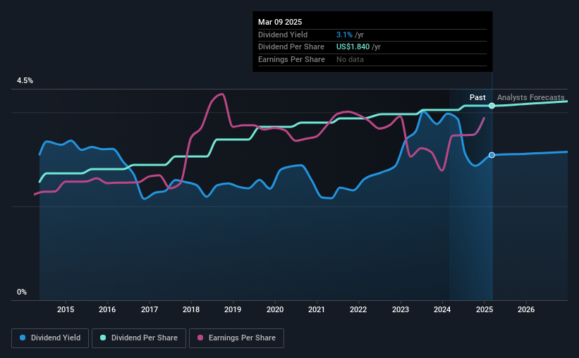 historic-dividend