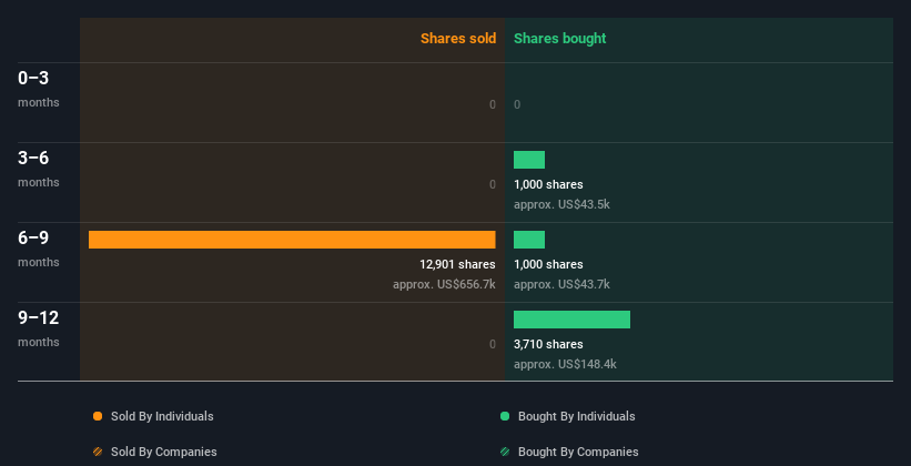 insider-trading-volume