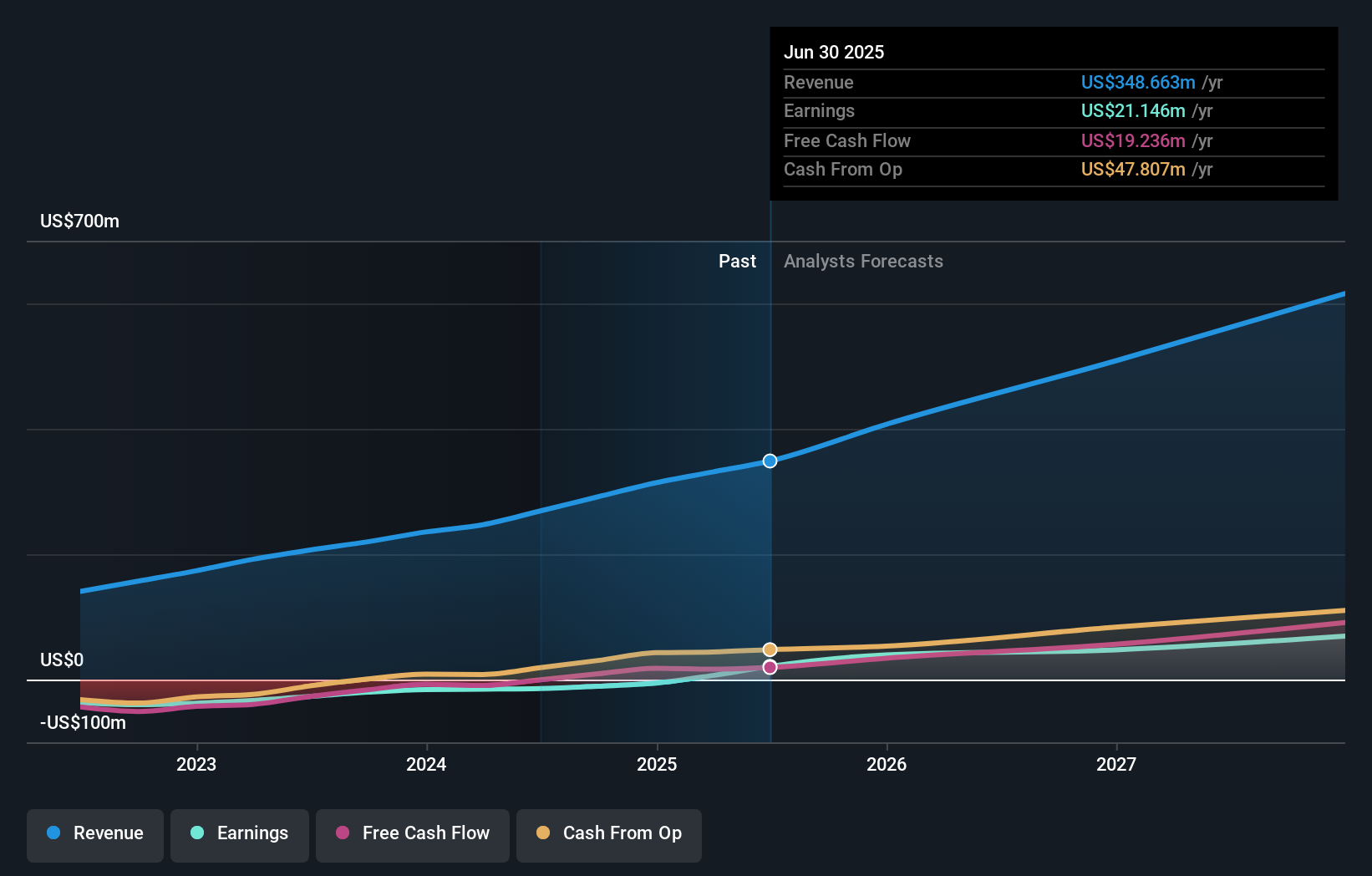 earnings-and-revenue-growth
