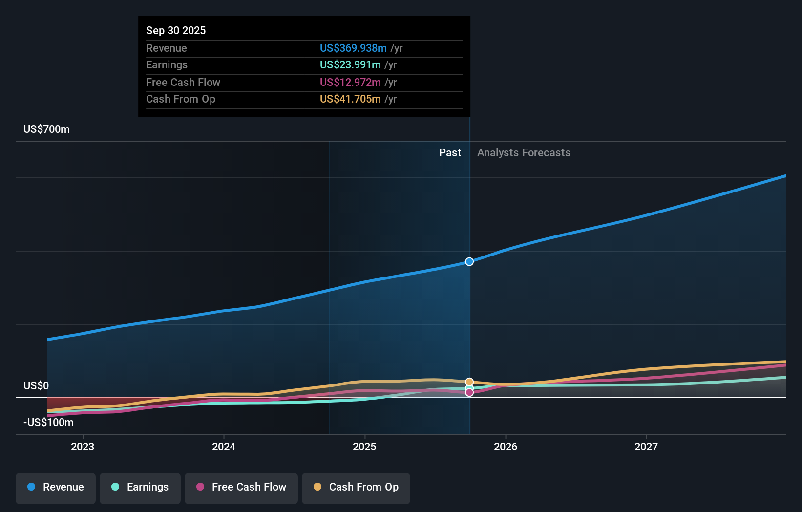 earnings-and-revenue-growth