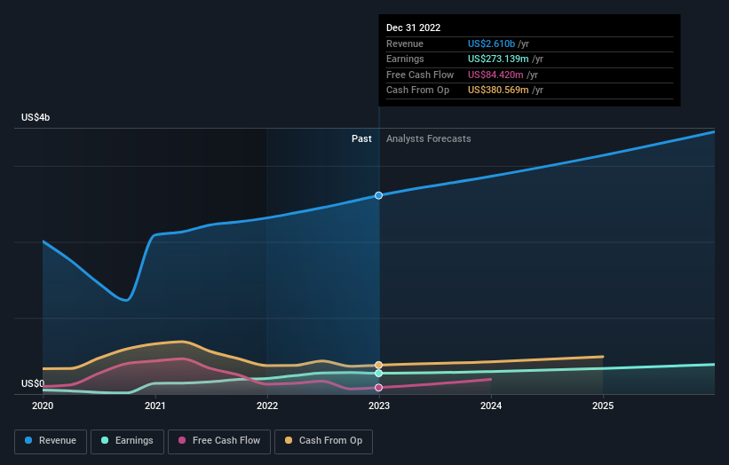 earnings-and-revenue-growth