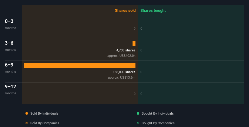 insider-trading-volume