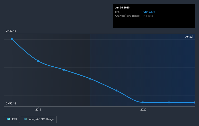 earnings-per-share-growth