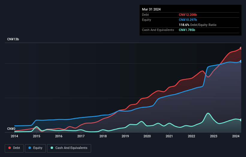 debt-equity-history-analysis