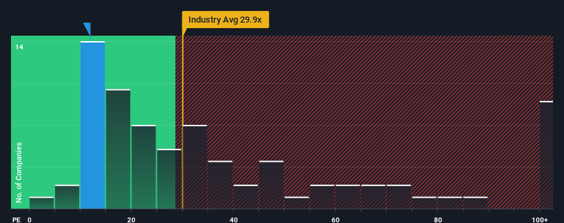 pe-multiple-vs-industry