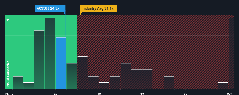 pe-multiple-vs-industry