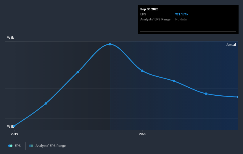 earnings-per-share-growth