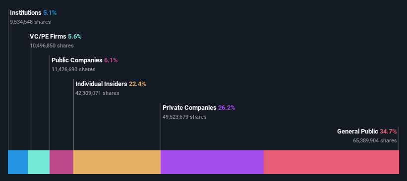 ownership-breakdown