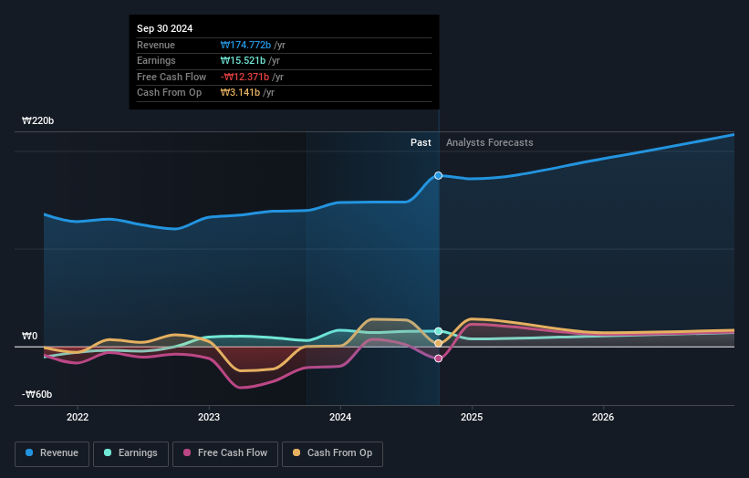 earnings-and-revenue-growth