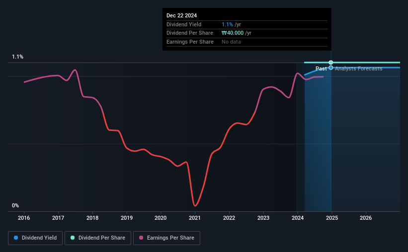 historic-dividend