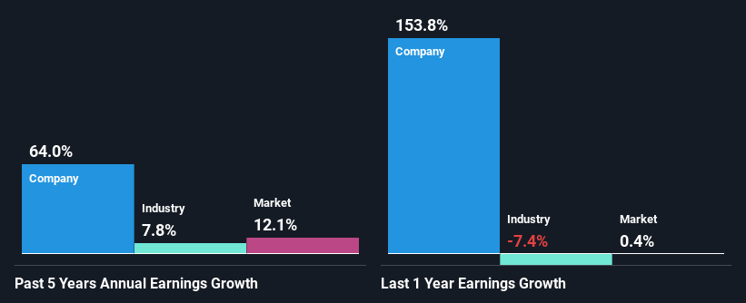 past-earnings-growth