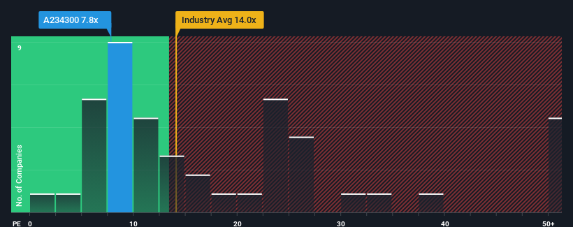 pe-multiple-vs-industry