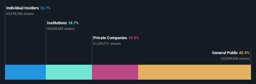 ownership-breakdown