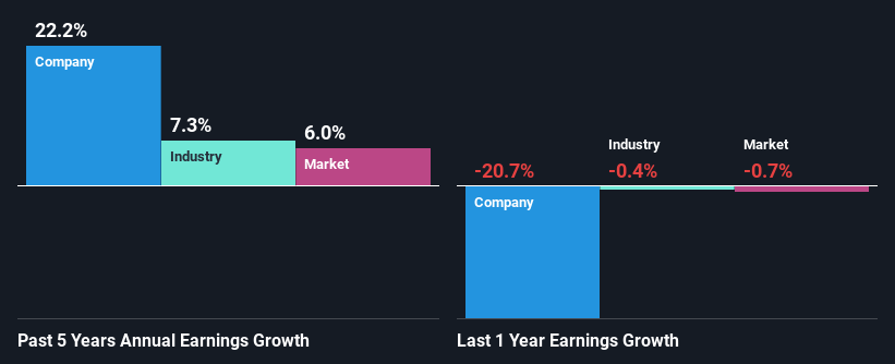 past-earnings-growth