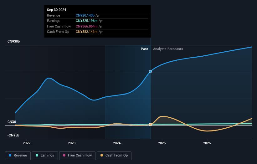 earnings-and-revenue-growth