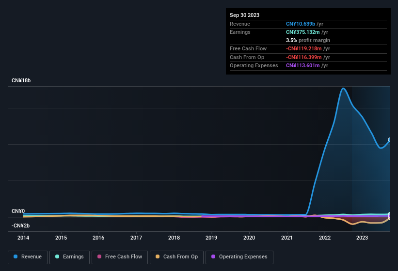 earnings-and-revenue-history