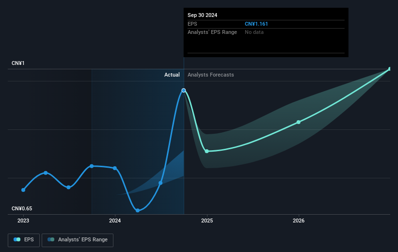 earnings-per-share-growth