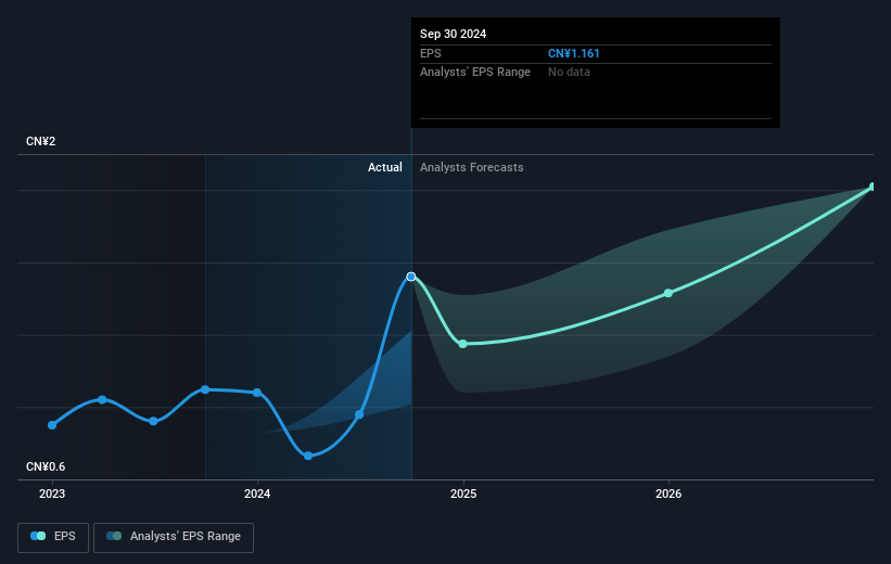 earnings-per-share-growth