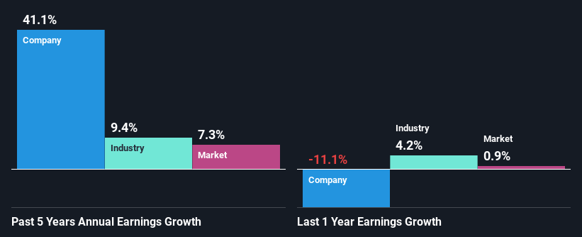 past-earnings-growth