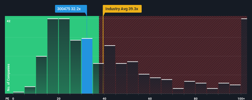 pe-multiple-vs-industry