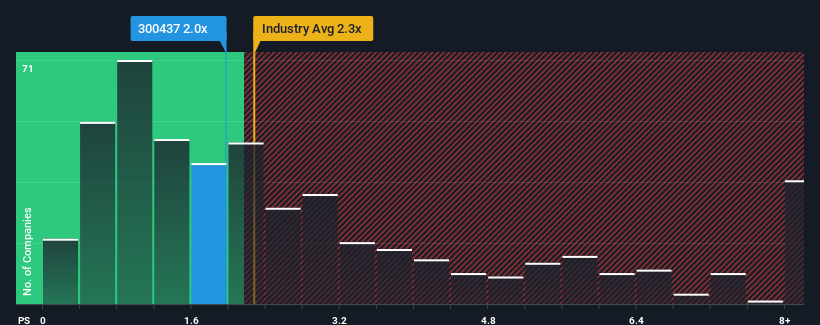 ps-multiple-vs-industry