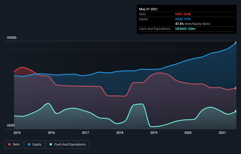 debt-equity-history-analysis