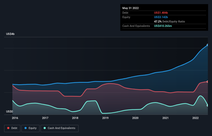 debt-equity-history-analysis