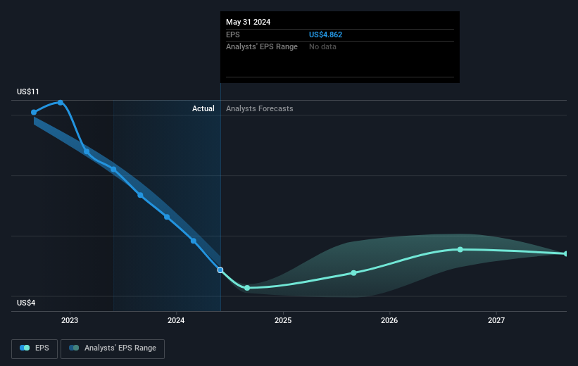 earnings-per-share-growth