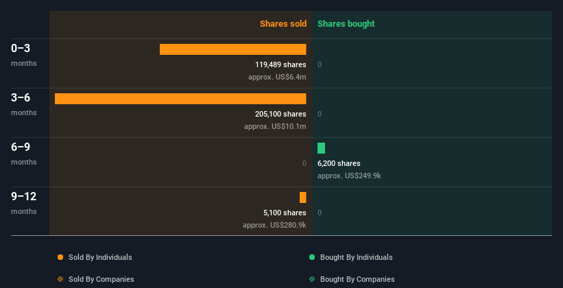 insider-trading-volume