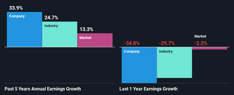 past-earnings-growth