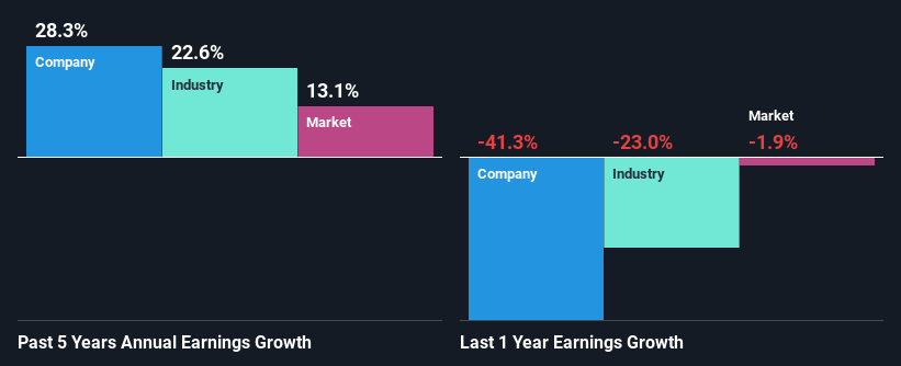 past-earnings-growth