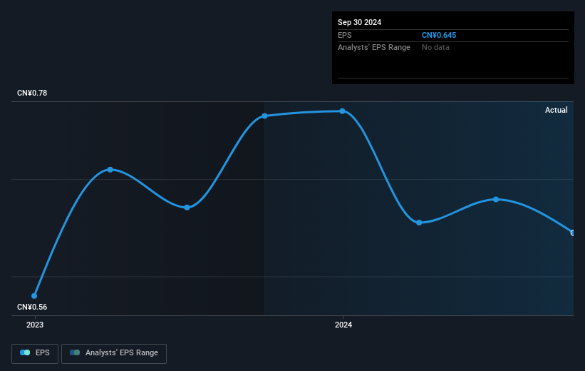 earnings-per-share-growth