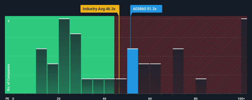 pe-multiple-vs-industry