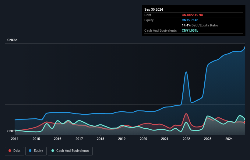 debt-equity-history-analysis