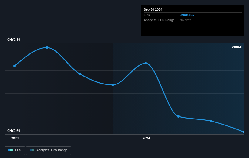 earnings-per-share-growth