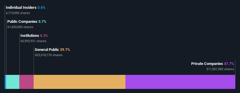 ownership-breakdown