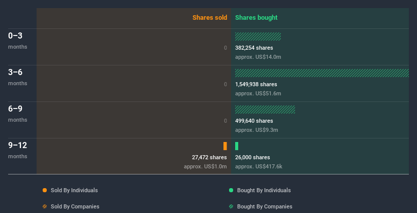 insider-trading-volume