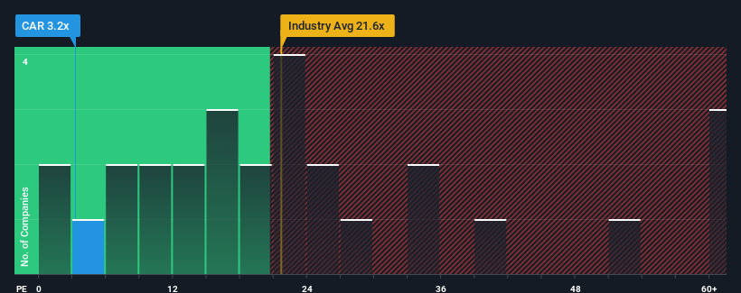 pe-multiple-vs-industry